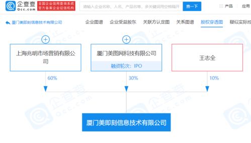 美圖秀秀關聯(lián)公司等成立新公司,經營范圍含互聯(lián)網銷售