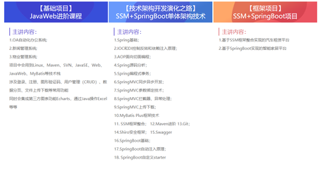 廈門java開發(fā)軟件技術