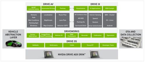 英偉達全面分析 八 ,三大閉環,軟件定義汽車下的端到端最佳案例