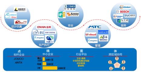 推企上云、生態(tài)賦能,華為云打造產(chǎn)業(yè)集群智能化創(chuàng)新“廈門(mén)樣本”